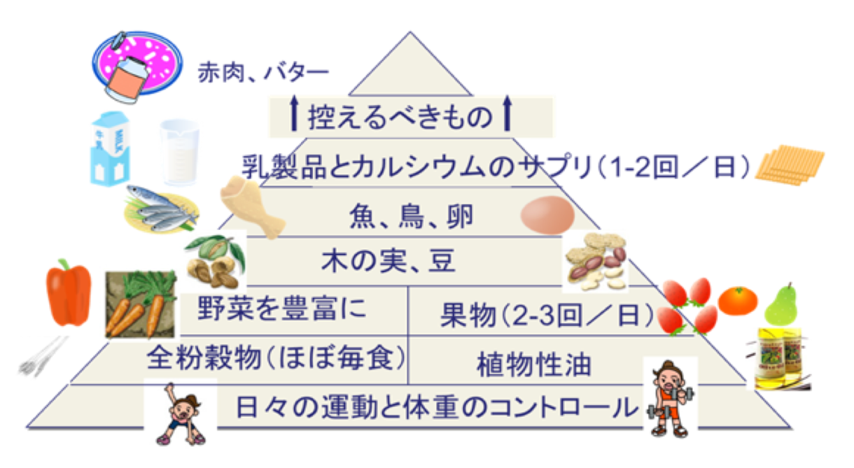 運動