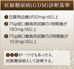妊娠糖尿病(GDM)診断基準